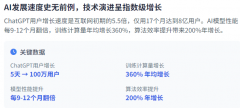 <b>也预示着将来全球劳动力市场的分化</b>