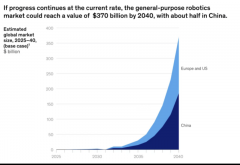 疯狂的信号接踵而